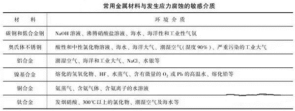 消除應(yīng)力，能夠很好的為壓鑄廠家減少損失
