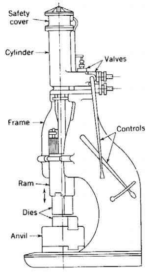 各種壓鑄工藝、加工工藝、表面處理工藝介紹
