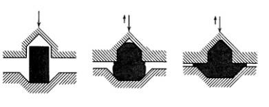 各種壓鑄工藝、加工工藝、表面處理工藝介紹