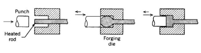 各種壓鑄工藝、加工工藝、表面處理工藝介紹
