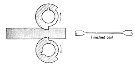 各種壓鑄工藝、加工工藝、表面處理工藝介紹