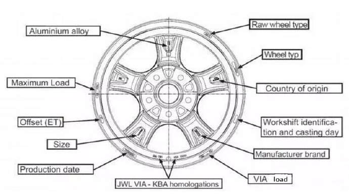 鋁合金壓鑄的一些相關(guān)英文學習 鋁合金壓鑄的一些相關(guān)英文學習