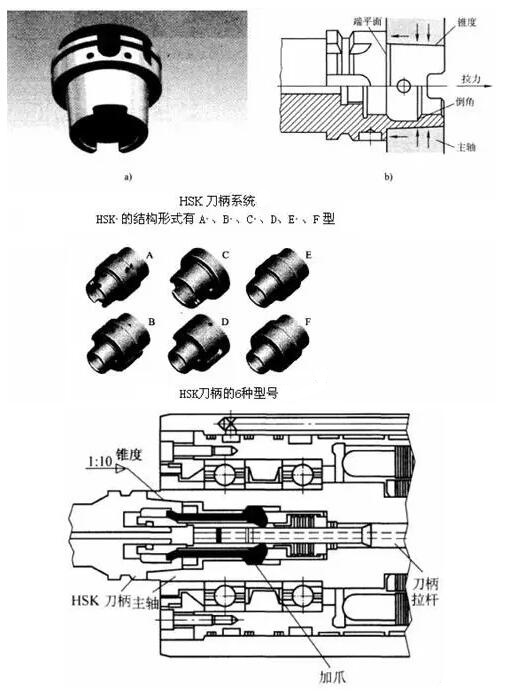 各種高速加工刀具，鋁合金壓鑄的發(fā)展大助力
