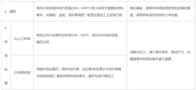 模具材料的一般熱處理，深圳壓鑄公司應(yīng)該收藏下