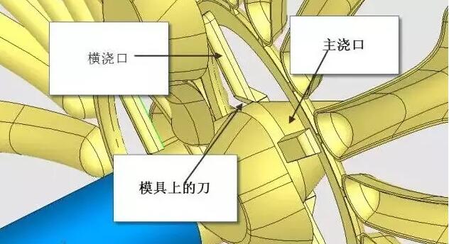 雙層模具，三層，多層，壓鑄公司未來的方向？