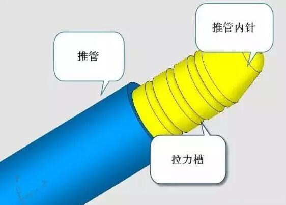 雙層模具，三層，多層，壓鑄公司未來的方向？