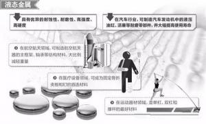 材料領域的新發(fā)展，壓鑄公司轉(zhuǎn)型的新方向