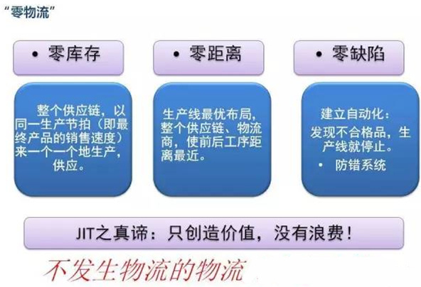 圖文詳解，深圳壓鑄公司該怎么改善車間的流轉(zhuǎn)狀況