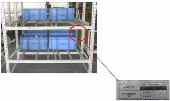 大招，深圳壓鑄公司物流目視化