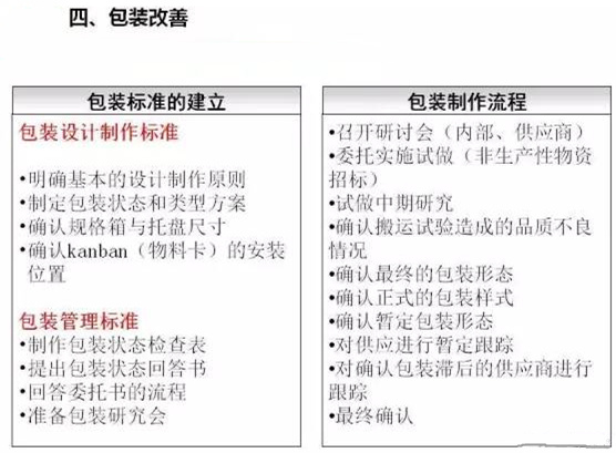 從包裝上，如何改善深圳壓鑄公司的管理